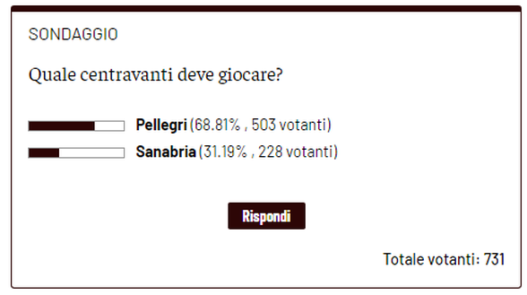 Torino, cambio di rotta: i lettori puntano su Pellegri per l’attacco granata- immagine 2