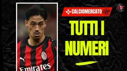 Calciomercato Milan, cessione Reijnders: incasso a bilancio e plusvalenza