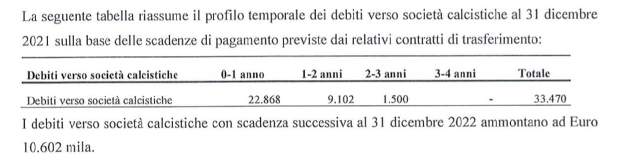 Bilancio Torino 2021: il trend si conferma negativo. E sul mercato…- immagine 4