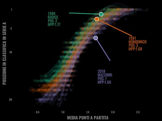 Sogno o son sesto? Il Torino, la classifica e l’Europa- immagine 12