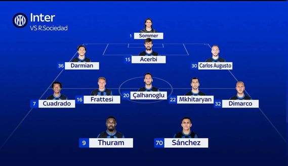 Inter, conferme sui 4 cambi di Inzaghi per la Real Sociedad: la probabile formazione- immagine 3