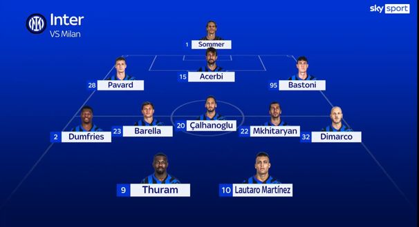 Inter-Milan, la probabile di Inzaghi: Lautaro dal 1′, sciolto il ballottaggio a destra- immagine 3