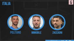 VIDEO Macedonia-Italia, come cambia l’undici di Spalletti senza Chiesa e Pellegrini