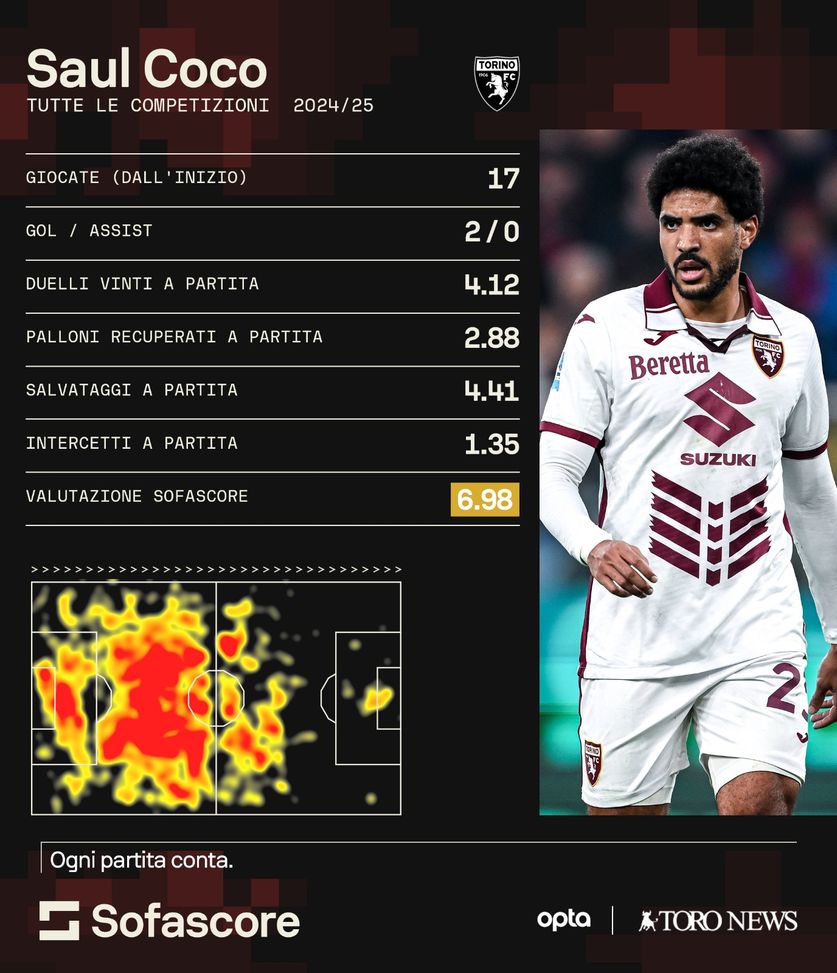 Torino, chi gioca in difesa? Coco torna a disposizione, ma Maripan cerca continuità- immagine 2