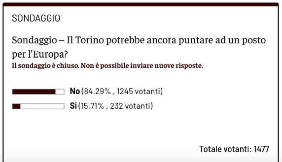 Torino in Europa? Per moltissimi lettori non ci sono speranze- immagine 2