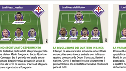 FOTO – Dalla difesa a 3 a quella a 4: i tre assetti di Raffaele Palladino