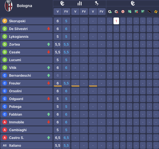 I voti di Udinese-Verona al fantacalcio: Giovane come Kristensen, bocciati Solet e Davis- immagine 15