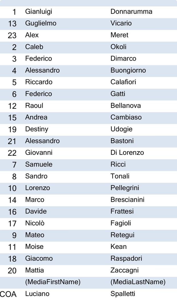 Kean convocato stasera per la Francia. Indosserà il numero 11 (FOTO)- immagine 2