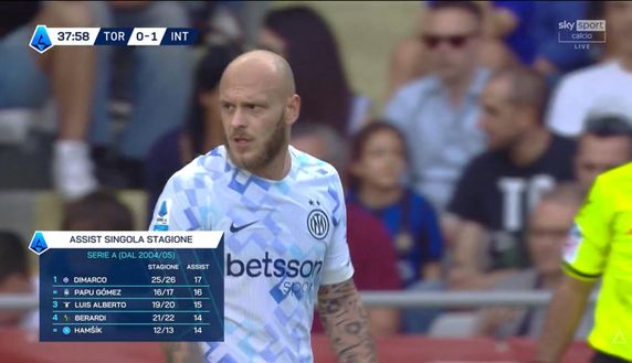 Torino-Inter, Dimarco per Thuram: record di assist in una sola stagione- immagine 2