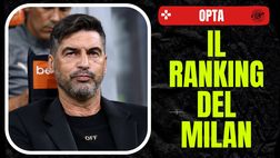 Milan lontano dall’Inter nel ranking Opta: Diavolo dietro anche a…