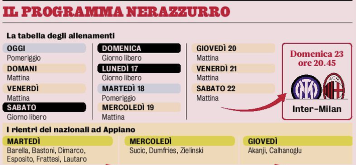 Inter, oggi parte la preparazione al derby. Da martedì i rientri, il calendario completo- immagine 2
