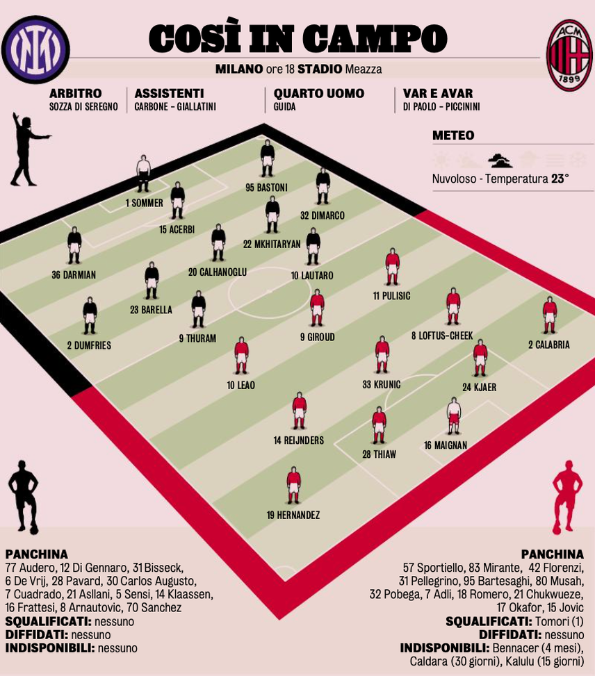 Inter-Milan, la probabile formazione: Inzaghi sceglie Acerbi, la decisione su Frattesi- immagine 3