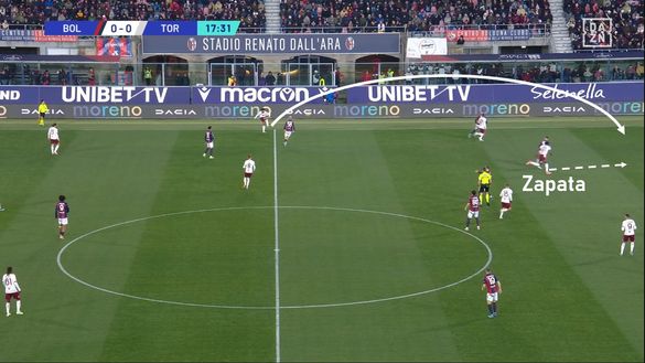 Sotto la lente: Bologna-Torino- immagine 8