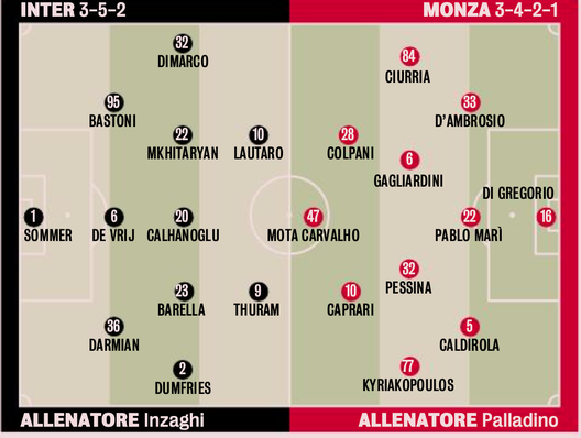 Lautaro e Thuram, De Vrij e il centrocampo: Inter-Monza, la probabile formazione- immagine 3