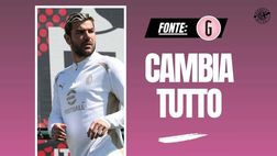 Milan, Theo Hernandez: cambia tutto! Rinnovo possibile. Dipende da…