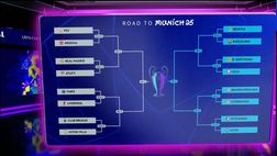 Champions, per l’Inter eventuale quarto con Bayern o Bayer. Ritorno a San Siro in tutti i turni