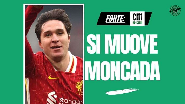 Calciomercato Milan, colpi Chiesa e Comuzzo? Si muove Moncada: le ultime