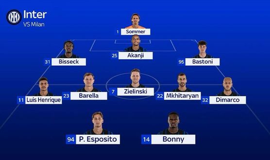 Sky Sky – Milan-Inter, le probabili formazioni: Esposito-Bonny in attacco. A centrocampo…- immagine 4