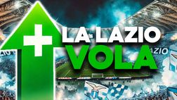Calciomercato, Lazio esplosiva: cambia tutto! E Lotito gongola…