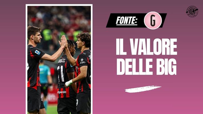 Brand Finance, la Serie A perde terreno: il Milan resta fermo, mentre l’Inter… - immagine 1