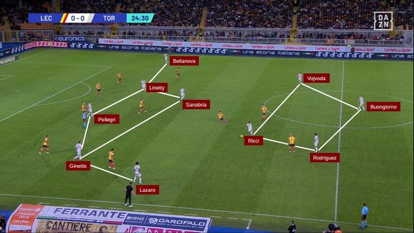 Sotto la lente: come sta cambiando il Torino- immagine 3