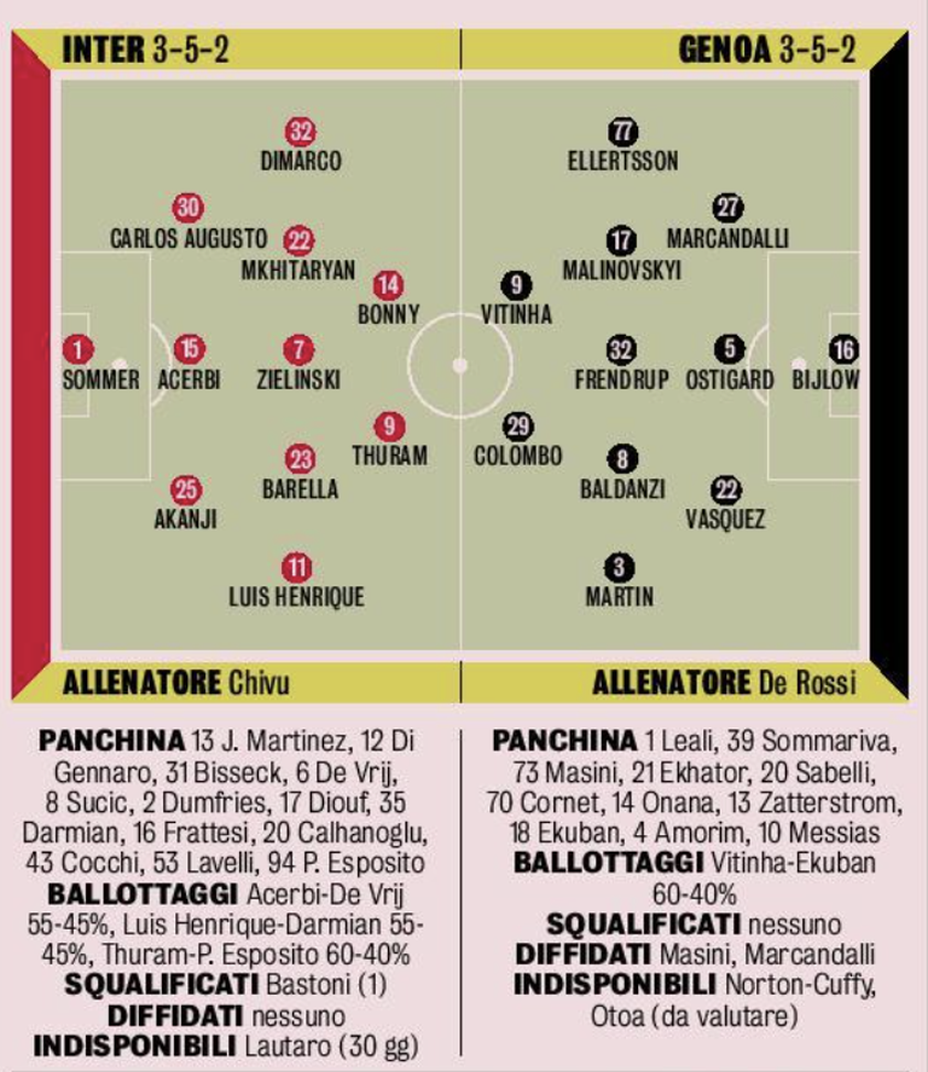 Inter-Genoa, la probabile formazione: a riposo almeno due titolari. Dubbi in attacco- immagine 4