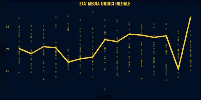 Toro, ti presento il Verona: cosa ci dicono i dati- immagine 3