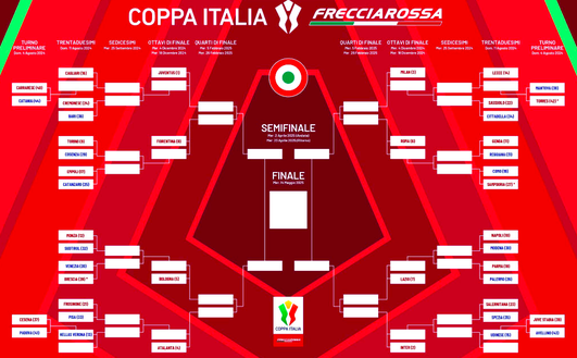 Ufficiale il tabellone della Coppa Italia: ecco i possibili avversari del Bologna- immagine 2