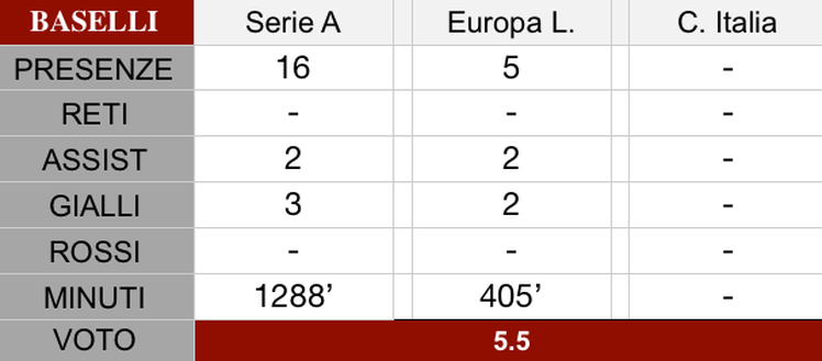 Torino, i pagelloni della stagione – Baselli 5.5, campionato caratterizzato da infortuni- immagine 2