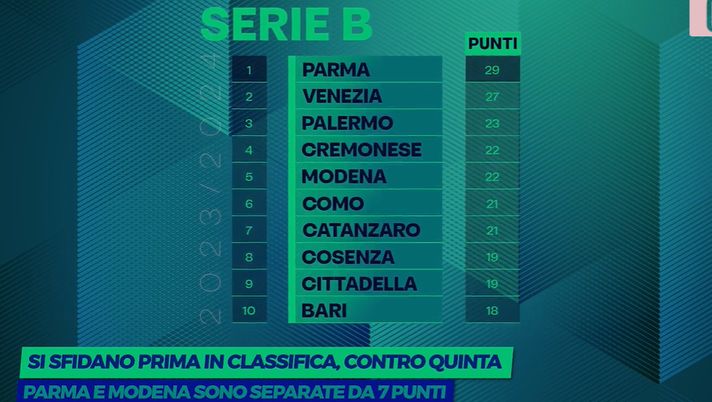 Serie B 2023 In Diretta