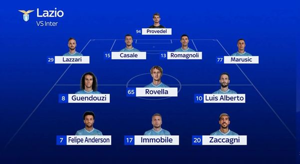 Lazio-Inter, le PROBABILI: Inzaghi dà fiducia a Bisseck. A centrocampo tornano i tre tenori- immagine 2