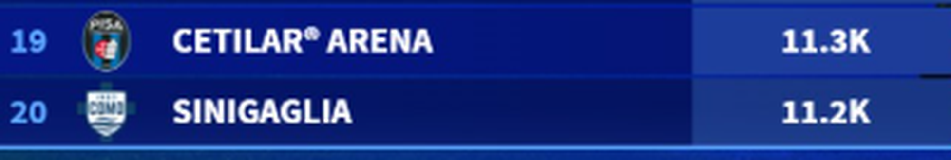 La classifica degli stadi italiani per media spettatori: dove il calcio vive più passione- immagine 2