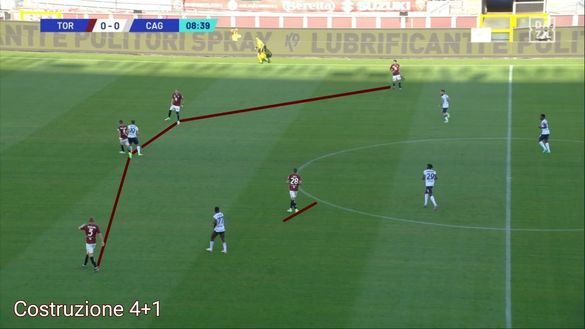 Sotto la lente: Torino-Cagliari- immagine 3