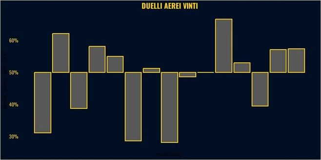 Toro, ti presento il Verona: cosa ci dicono i dati- immagine 5