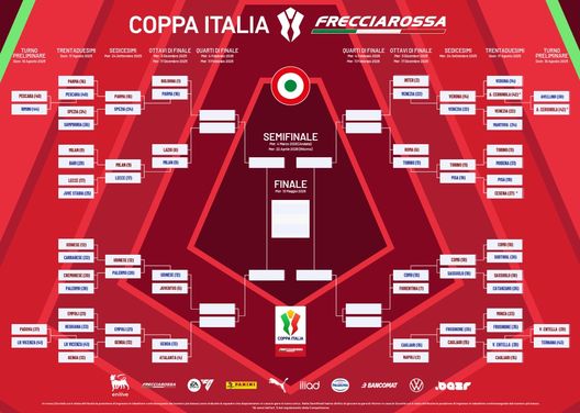 Coppa Italia, il tabellone: il Torino vince contro il Pisa e vola a Roma- immagine 2