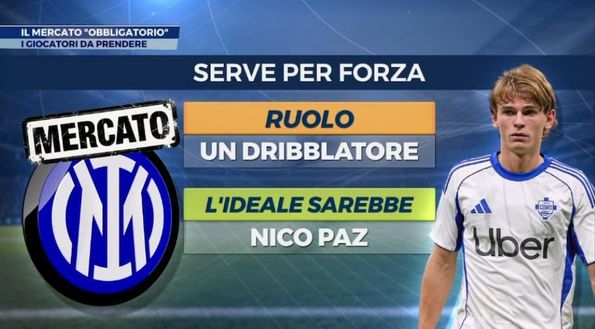 Callegari: “Mercato obbligatorio per l’Inter? Una figura su tutti. E Palestra…”- immagine 2