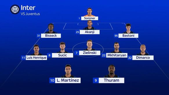 Sky – Inter, uno tra Barella e Calhanoglu dal 1′? Ecco come cambia il centrocampo con la Juve- immagine 2