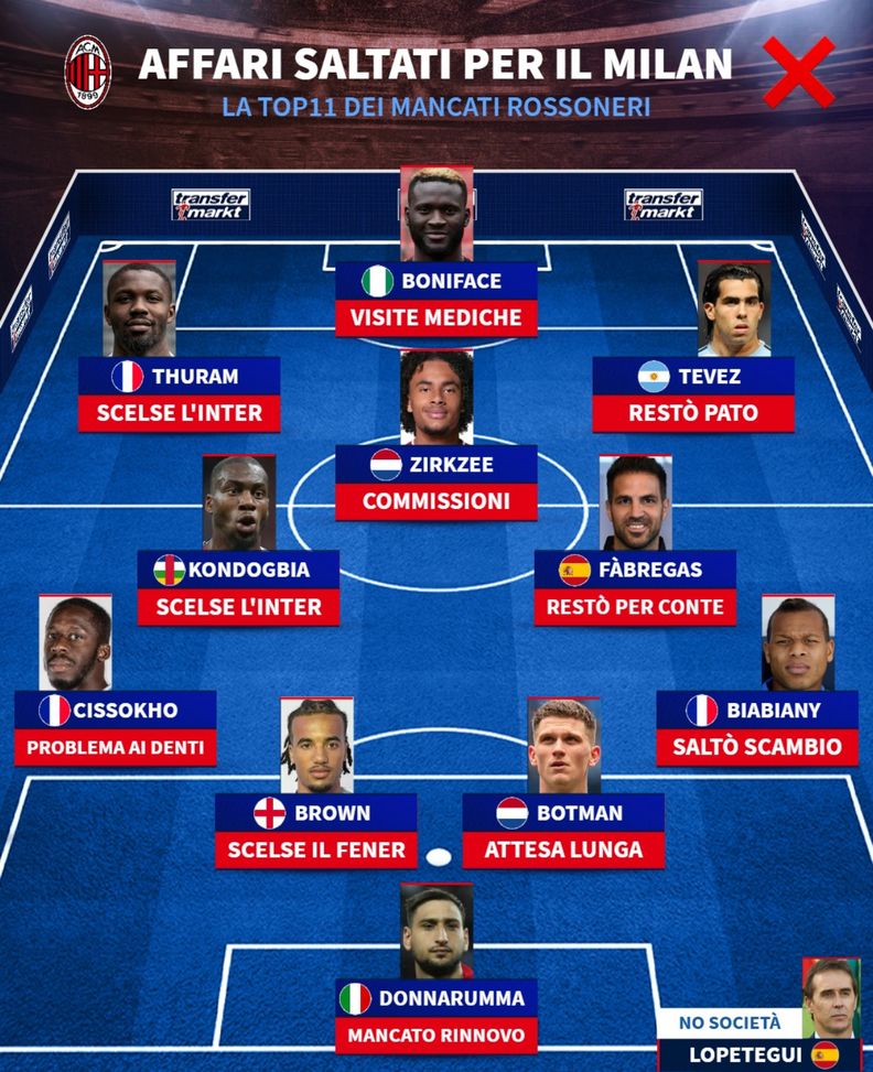 Milan, tutte le trattative saltate negli ultimi anni: dalle visite mediche alle commissioni milan-tutte-le-trattative-saltate-negli-ultimi-anni-dalle-visite-mediche-alle-commissioni-news