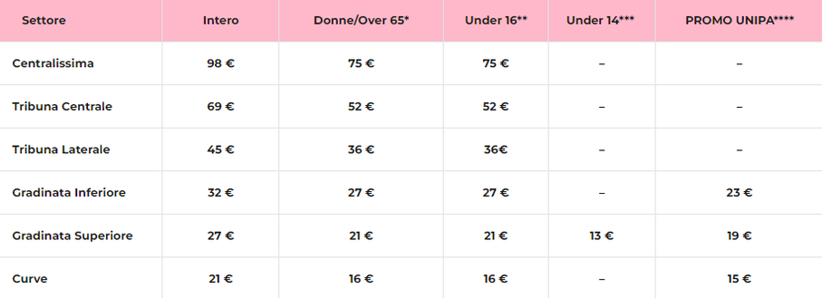 Palermo-Cosenza, biglietti in vendita: info, prezzi e dettagli- immagine 2
