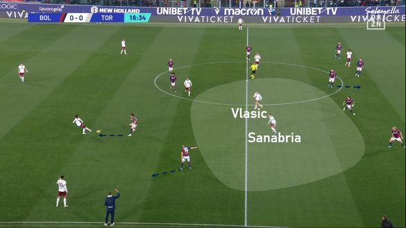 Sotto la lente: Bologna-Torino- immagine 7