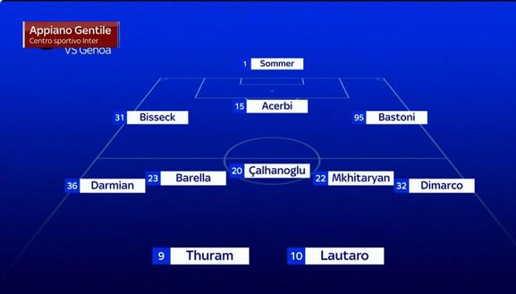 Sky – Inter, ecco la probabile formazione per l’esordio: dubbi e scelte anti-Genoa- immagine 4