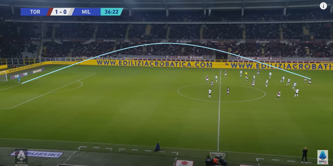 Torino, dietro il rinnovo di Milinkovic-Savic: i lanci lunghi sono l’arma in più- immagine 2