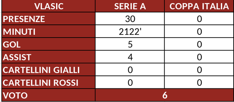 Torino, il pagellone di fine stagione: Vlasic 6, mai veramente oltre la sufficienza- immagine 2