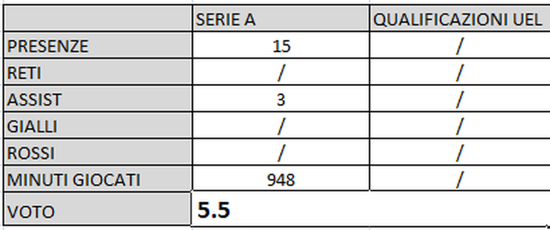 Torino, il pagellone di fine 2019: Verdi 5.5, ha ancora tempo per convincere- immagine 2