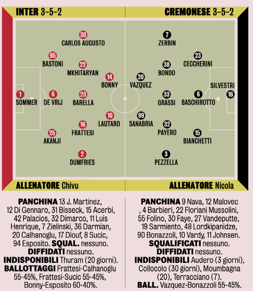 Inter, Chivu all’assalto della vetta: Frattesi e Bonny dal 1′, out Dimarco e Acerbi- immagine 3