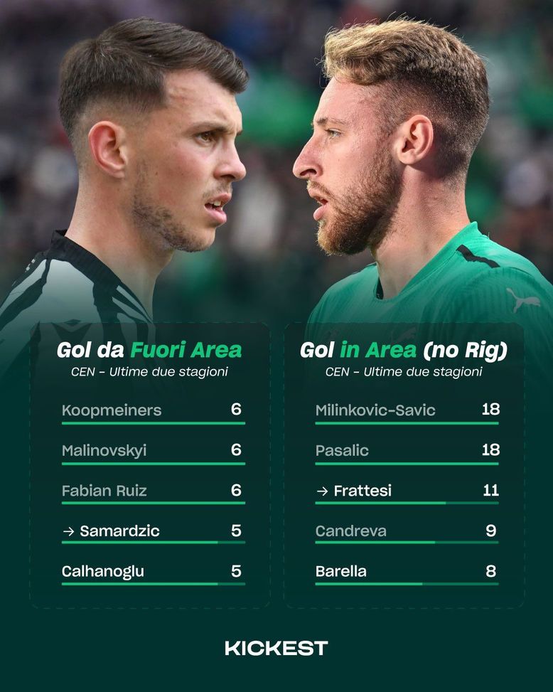 Inter, centrocampo di goleador: inserimenti e gol da fuori, ecco i magnifici quattro- immagine 3