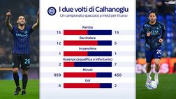Inter, ora Calhanoglu può sdebitarsi con Chivu: le due facce del turco che…