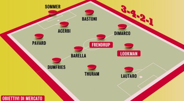 Gds – Chivu cambia l’Inter: stravolto non solo il modulo, ecco la nuova formazione- immagine 3