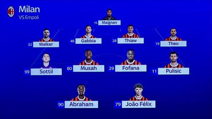 Formazione probabile Milan