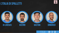 VIDEO, da Bastoni a Chiesa: sarà questa l’Italia di Spalletti? Probabile formazione